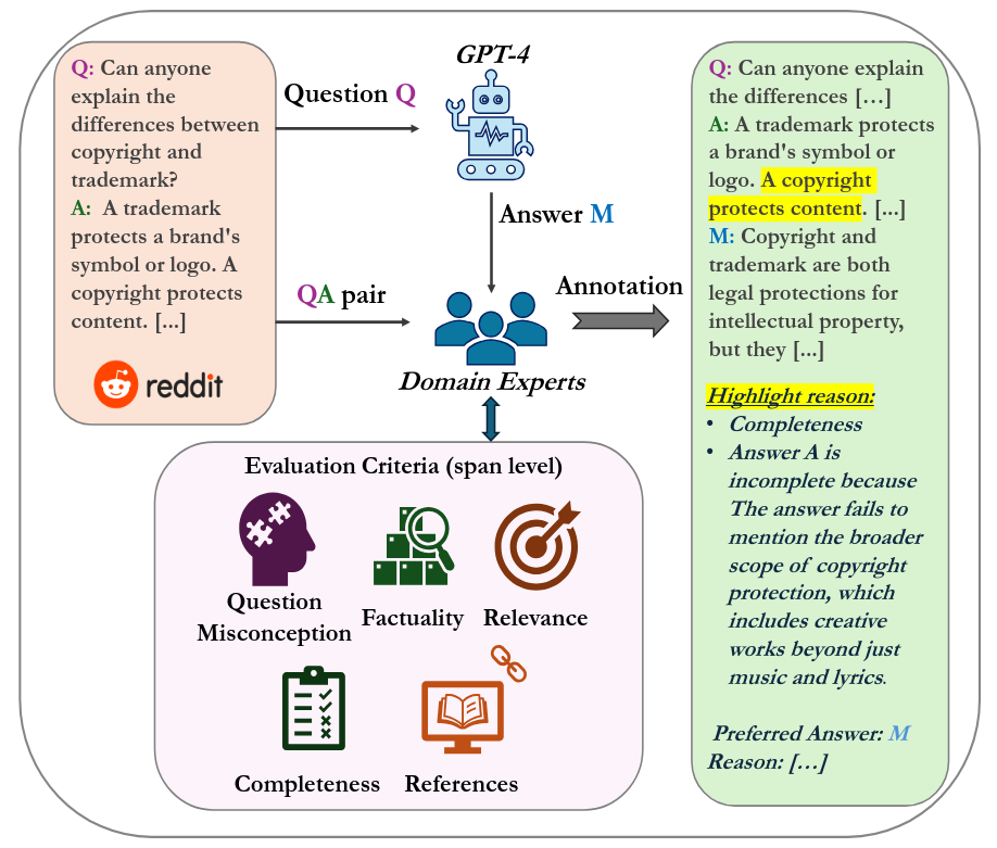 HaluQuestQA Data Collection