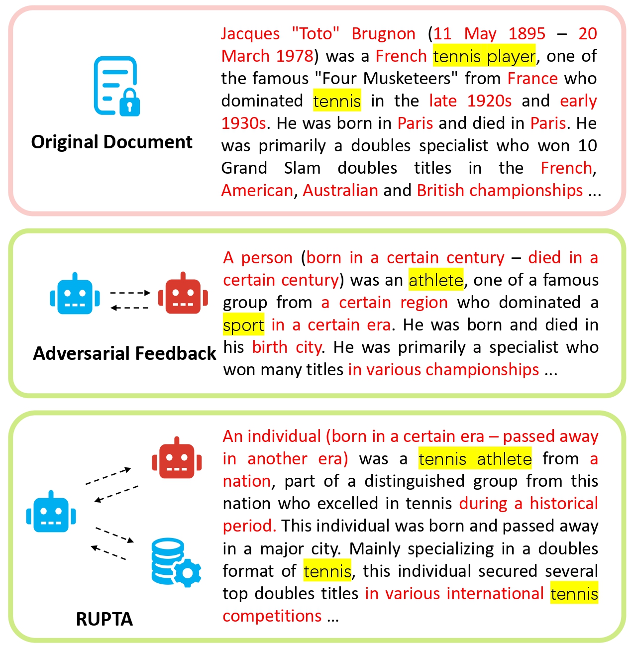 Descriptive text for the figure