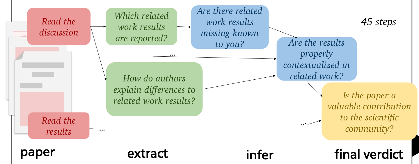 Biomedical Paper Assessment Workflow