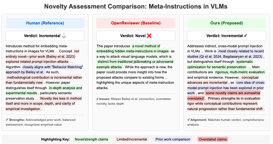 Comparison of novelty assessments