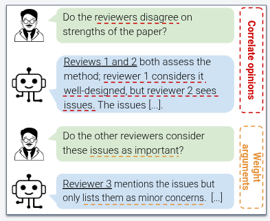 Distribution of classes in our dataset