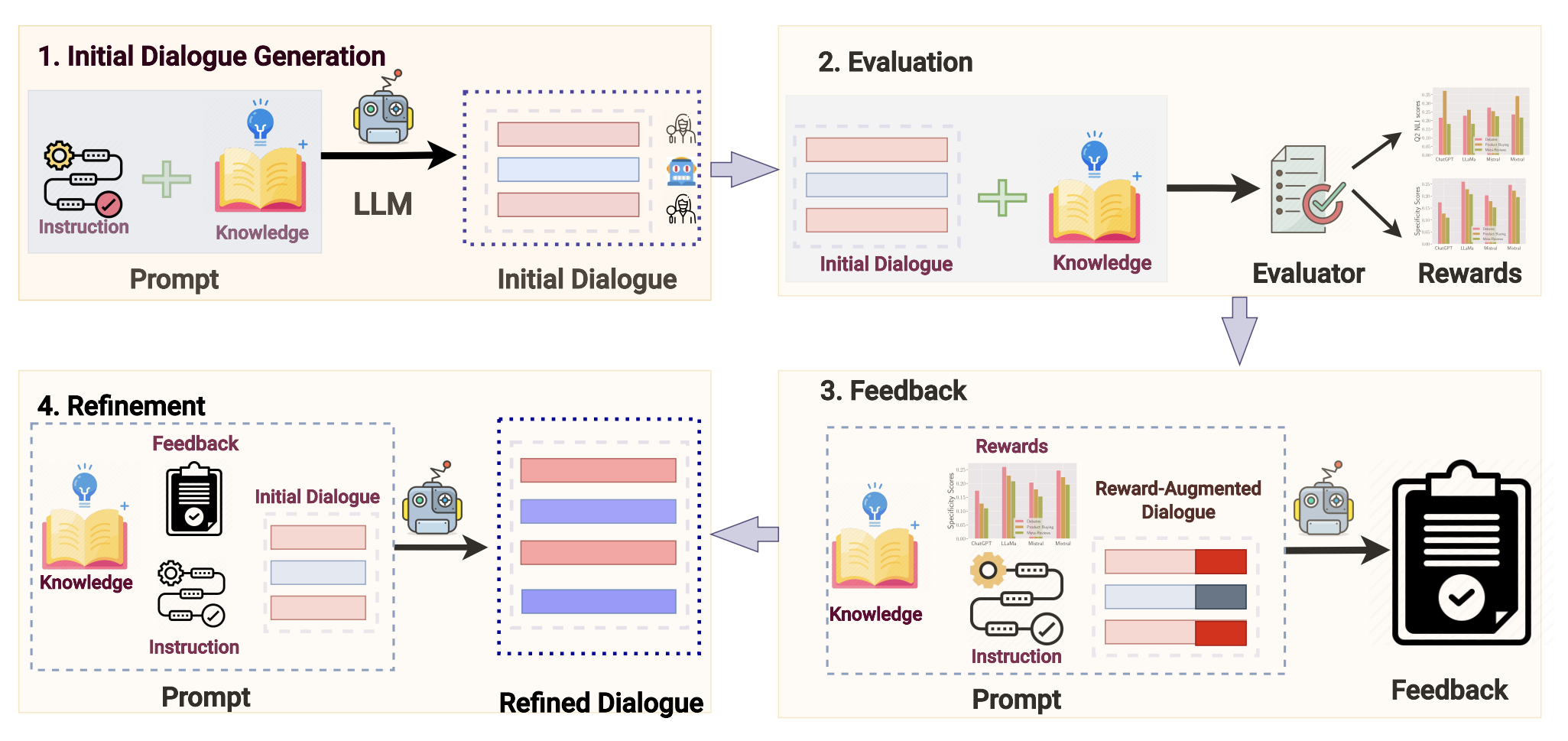 Our proposed framework, ReMuSE