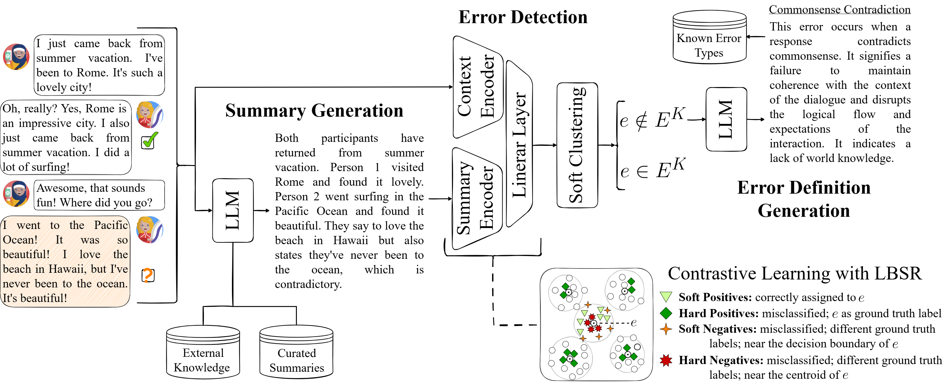 Illustration of SEED