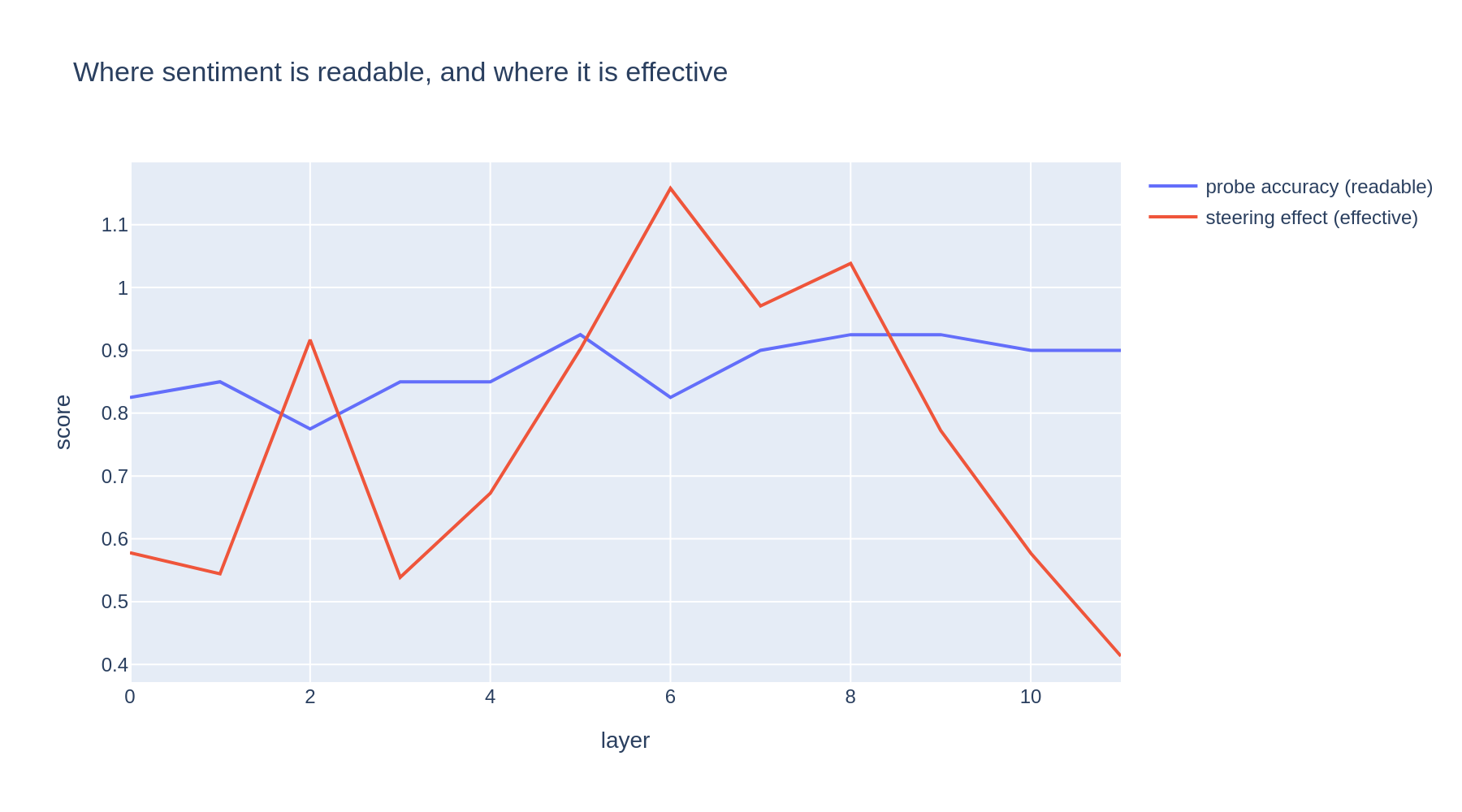 A custom pipeline: readable is not the same as steerable figure 1